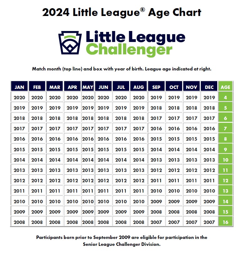 Registration Information